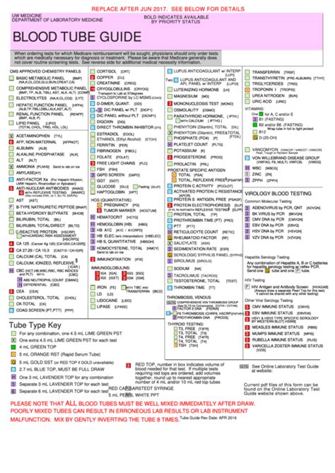 Top Blood Tube Color Charts free to download in PDF format