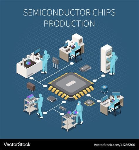 semiconductor manufacturing process flow chart Pcb assembly process ...