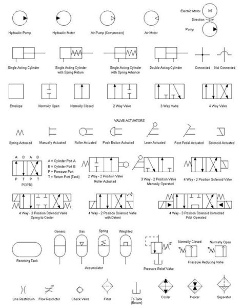 Mechanical Engineering Drawing Symbols Pdf Free Download at GetDrawings ...