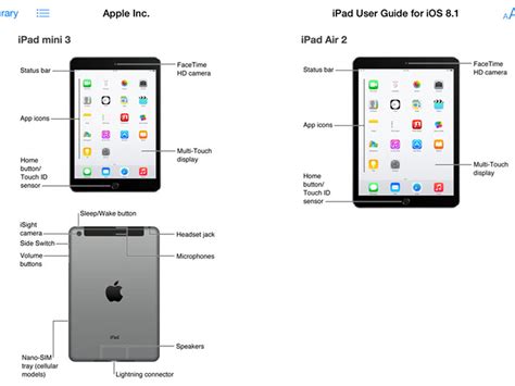 iPad Air 2 and iPad Mini 3 specs 'leaked' ahead of the official launch ...