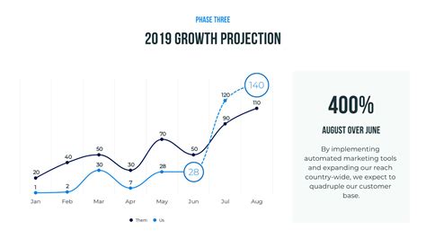 Line Chart Template | Beautiful.ai