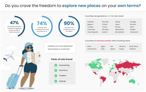 The 20 safest countries for women to travel alone in 2024