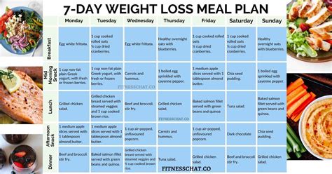 7 Day Weight Loss Meal Plan With Grocery List – NBKomputer