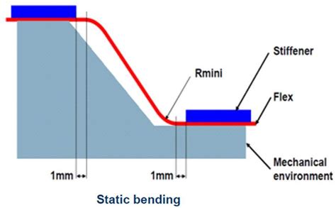 Flex PCB Design Guidelines for Manufacturing