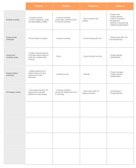 Communication Plan Matrix Template