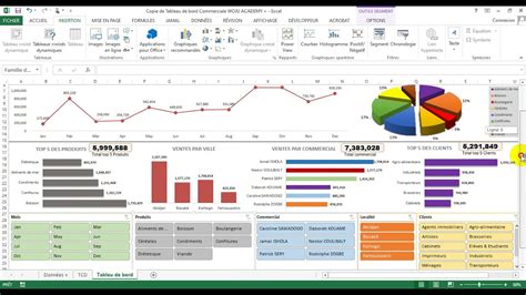 Tableau De Bord Excel