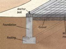 3 Types of Concrete Foundations - Slab on Grade, T-Shaped, Frost ...