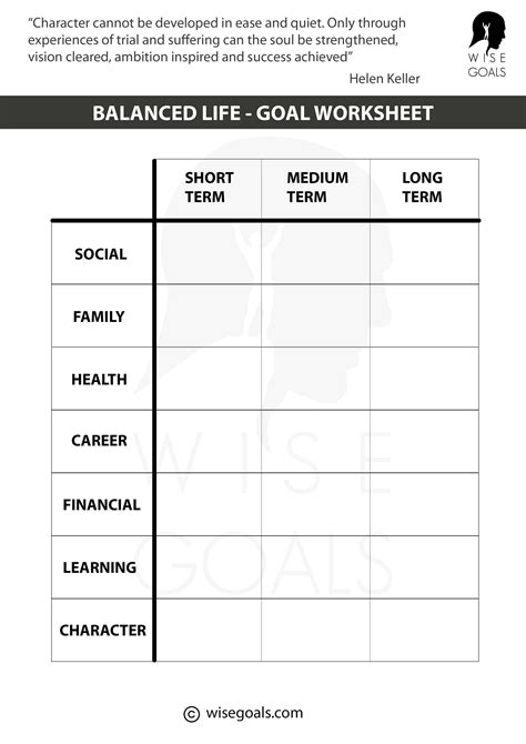 Short Term And Long Term Goals Worksheet Short Term And Long