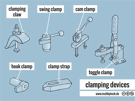 INCH - Technical English | clamping devices