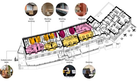 Edinburgh College of Art | Hawkins\Brown