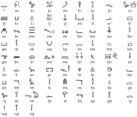 Ancient Egyptian scripts (hieroglyphs, hieratic and demotic)