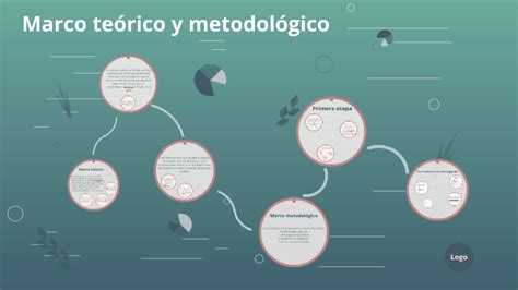 Marco teórico y metodológico by Daniel Hernandez Avila on Prezi