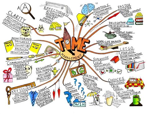 18+ Contoh Mind Mapping; Pengertian, Jenis, dan Gambarnya