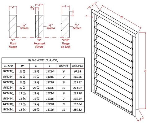 Louvered Gable Vent - Galvanized Steel - Attics | FAMCO