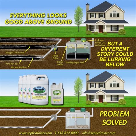 Leach Field Problems Archives - Septic Drainer