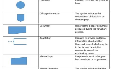 Basic Flowchart Symbols And Meaning Flowchart Components – Otosection