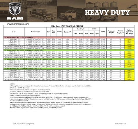 Ram 2500 Towing Capacity Guide