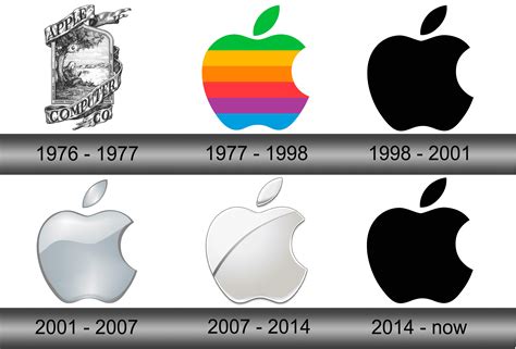 Apple Logo History - Jinny Lurline