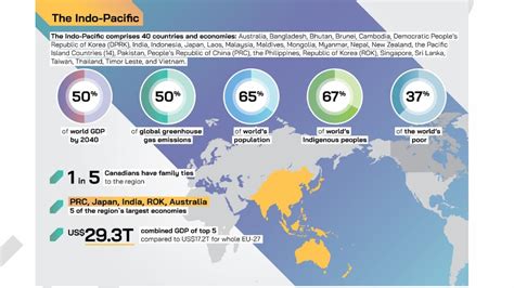 CANADA’S INDO-PACIFIC STRATEGY: CROSSING THE NORTH PACIFIC - National ...