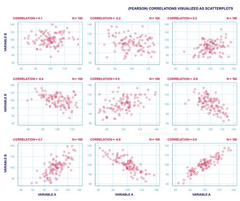 Scatter Plot Correlation Worksheet – Pro Worksheet