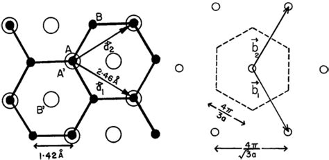 Graphite Crystal Structure