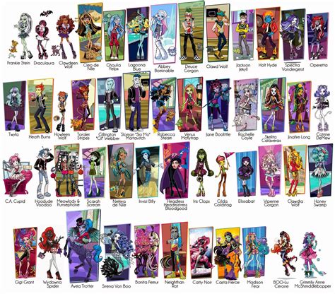 Colored | Monster high characters, Monster high dolls names, Monster ...