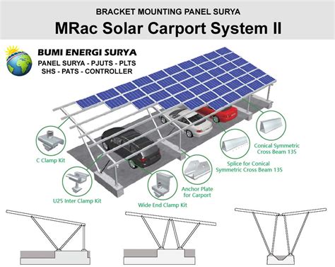 dudukan panel surya Archives – Bumi Energi Surya