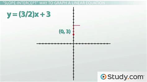 Putting Equations Into Slope Intercept Form Worksheet - Worksheets For ...