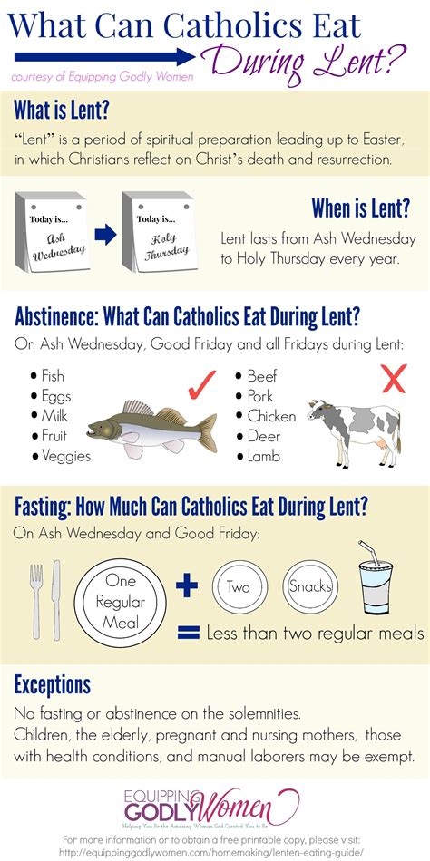 Fasting Lent