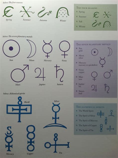 Hermetic Symbols And Meanings