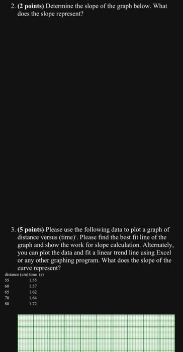 Solved 2. (2 points) Determine the slope of the graph below. | Chegg.com