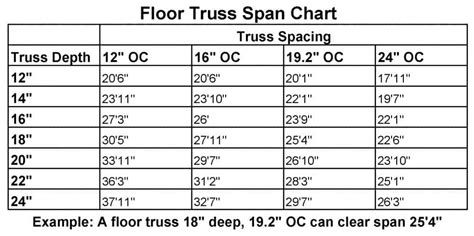 floor truss span tables – Meze Blog