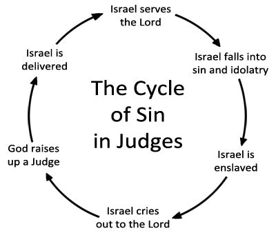 Lesson 17: Judges – Deborah, Gideon, Samson, and Ruth – Scriptures 101