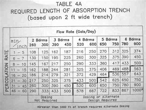 Septic DrainField Size Determination Methods: how big should the ...