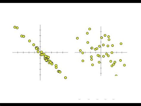 Correlation coefficient for scatter plot - rillyqq