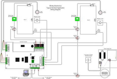 Lenel Access Control System