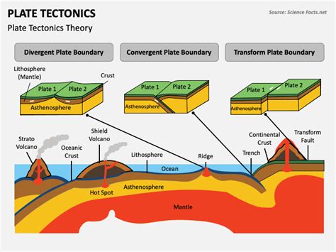 Plate Tectonics Diagram