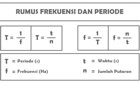 √ Rumus Getaran Gelombang Dan Bunyi Terlengkap