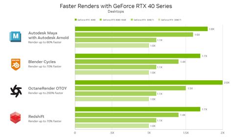 Creativity Redefined: New GeForce RTX 40 Series GPUs and NVIDIA Studio ...