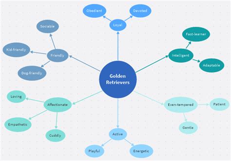 Bubble Map - MindMapping: MindManager mind map template | Biggerplate