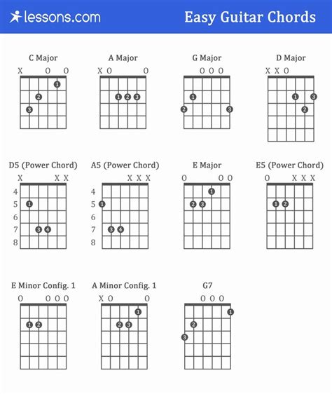 Simple Guitar Chords Chart For Beginners | Hot Sex Picture