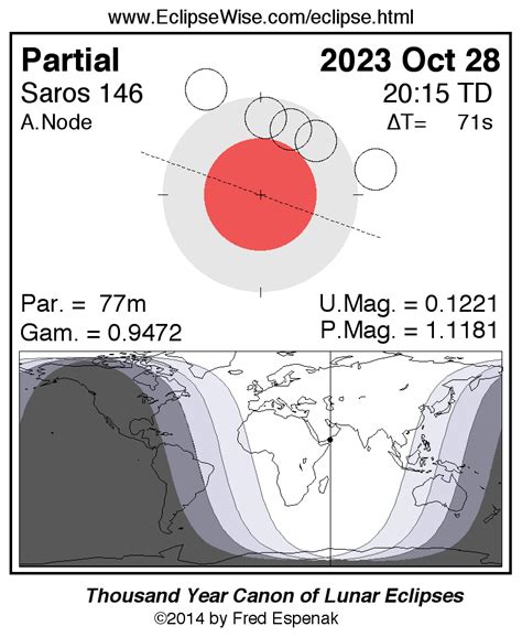 Here's what to expect during the partial lunar eclipse on Oct. 28 | Space