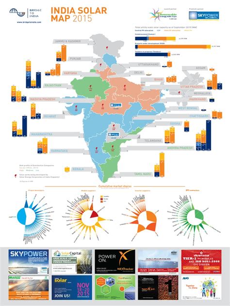 India Solar Map 2015 Final | Renewable Energy | Technology