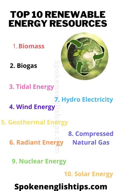 10 Examples Of Renewable Resources - Spoken English Tips ( January 2025)