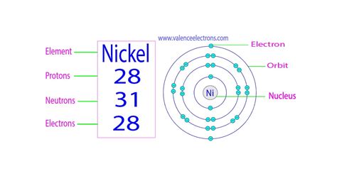 How many protons, neutrons and electrons does radium have?