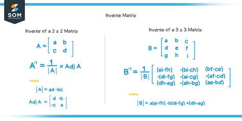 Inverse matrix - Explanation & Examples