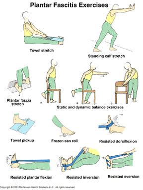 Achilles Tendonitis or Tendonopathy - Murrell Orthopedics