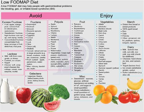 Low Fiber Diet - Digestive and Liver Health Specialists