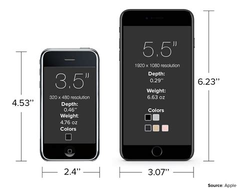 How the original iPhone stacks up to the iPhone 7 Plus - CNET