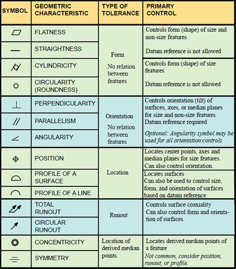 Engineering Drawing Symbols And Their Meanings Pdf at PaintingValley ...